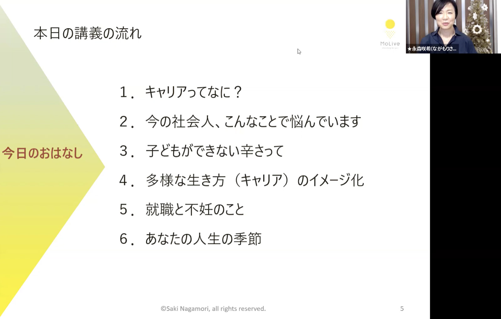 モリーブ代表・永森が、亜細亜大学の「キャリアデザイン」講義のゲスト講師として、出張授業を行いました。